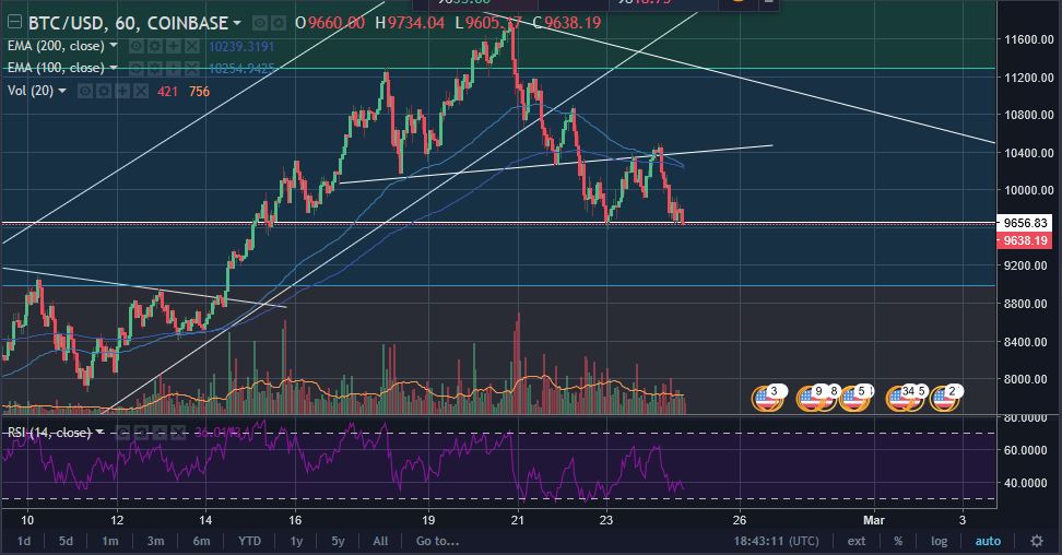 BTC 2-24.JPG