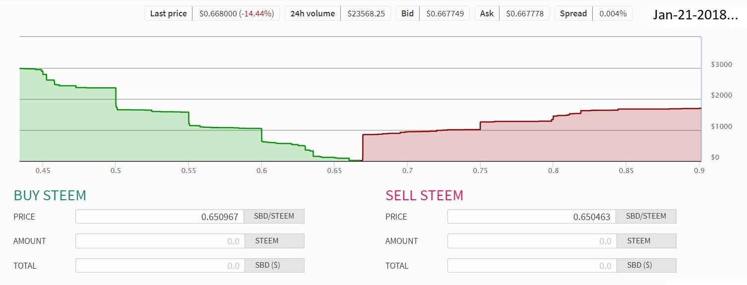 Steem-SBD Convrsion.jpg