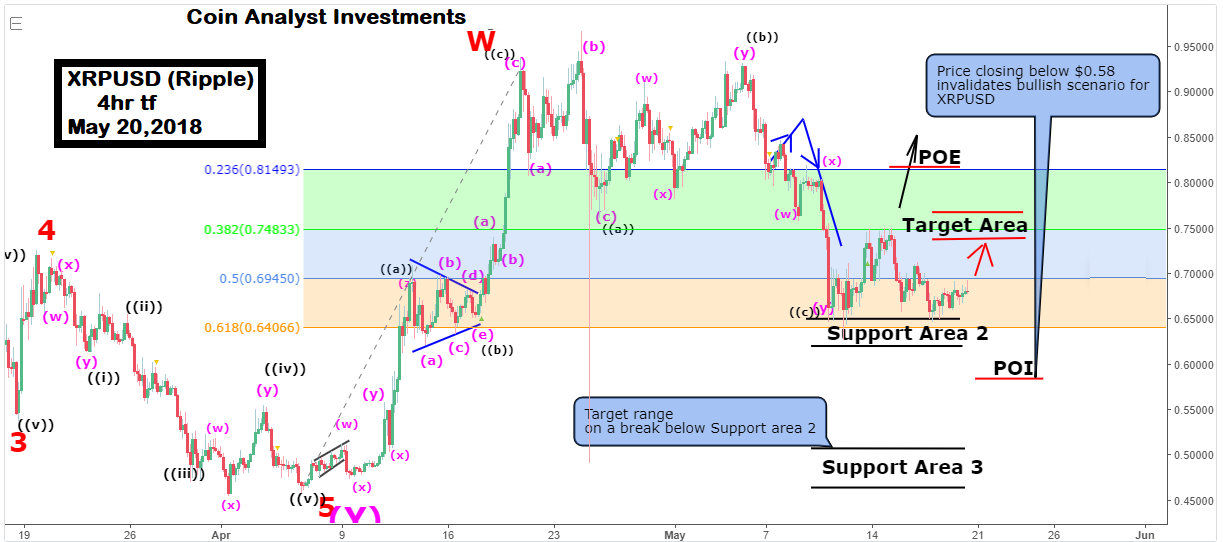 Ripple chart May 20.png