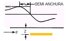 FIGURA 7 SEMI ANCHURA 2.jpg