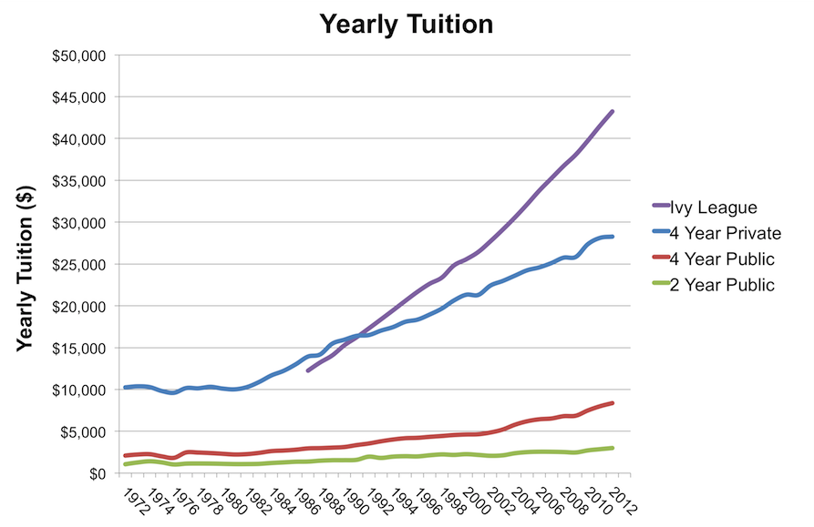 Yearly_Tuition_Resize.png