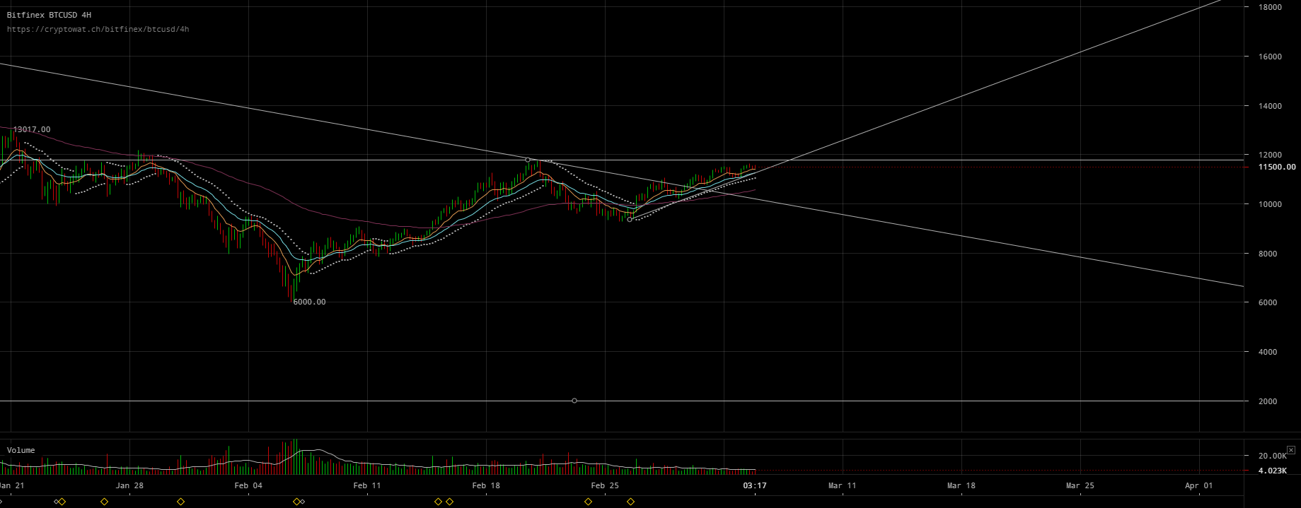 bitfinex-btcusd-Mar-06-2018-1-56-44.png