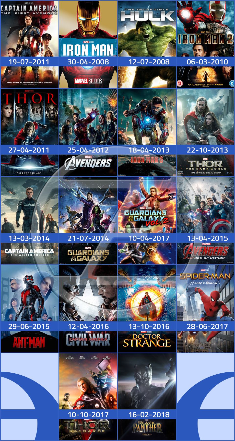 Marvel Movies In Chronological Order cvmdesigninc