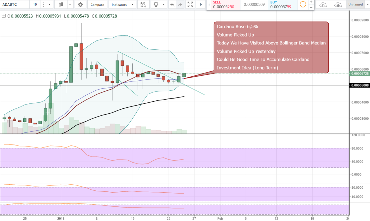 FireShot Capture 792 - ADABTC_ 0.00005729 ▲+3.6% — Un_ - https___www.tradingview.com_chart_AxIWekrr_.png