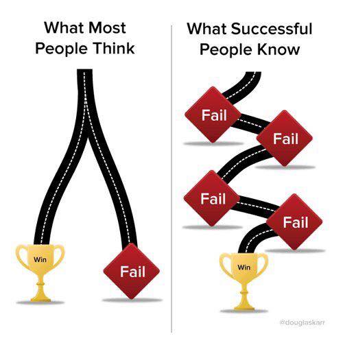 Success failure.jpg