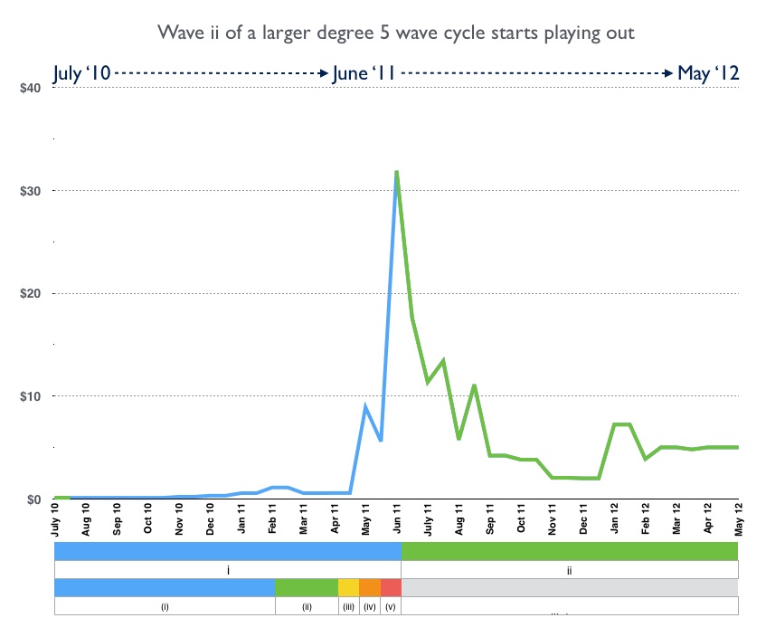 What_the_fractal_relationship_between_bitcoin’s_first_two_bubbles_might_tell_us_about_a_third.jpg