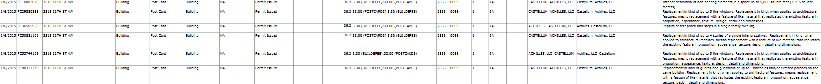 09 - Achilles Castellum Permits.png