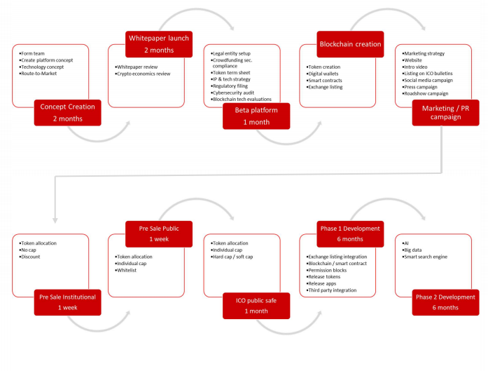 cryptobnb roadmap.PNG