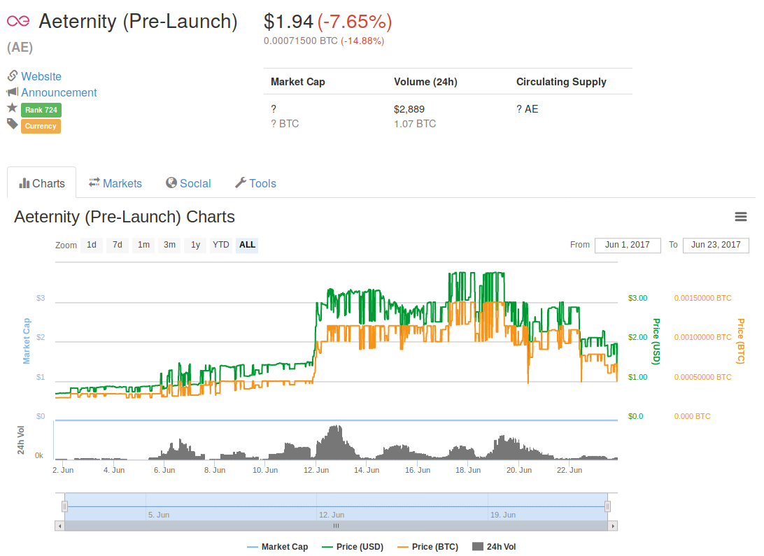 Aeternity (Pre-Launch) Testing support..png
