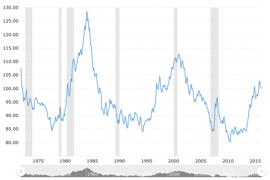 dollar_trend.png