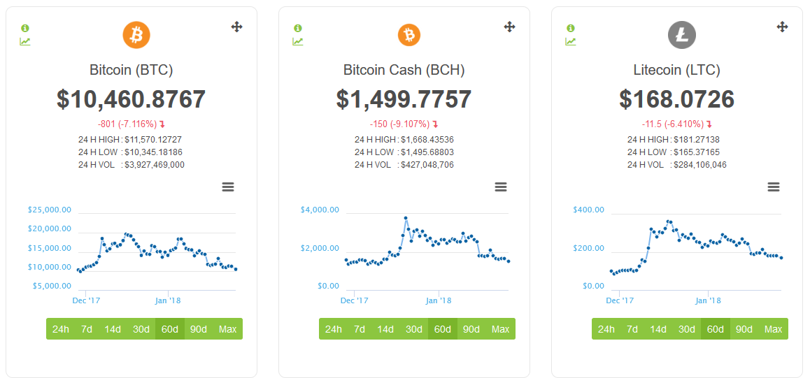 Bitcoin_LTC_60Day-2018-01-26_12.34.51.png