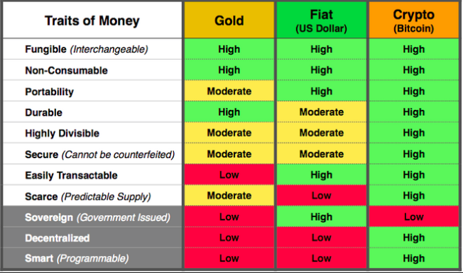 Bitcoin vs gold.png