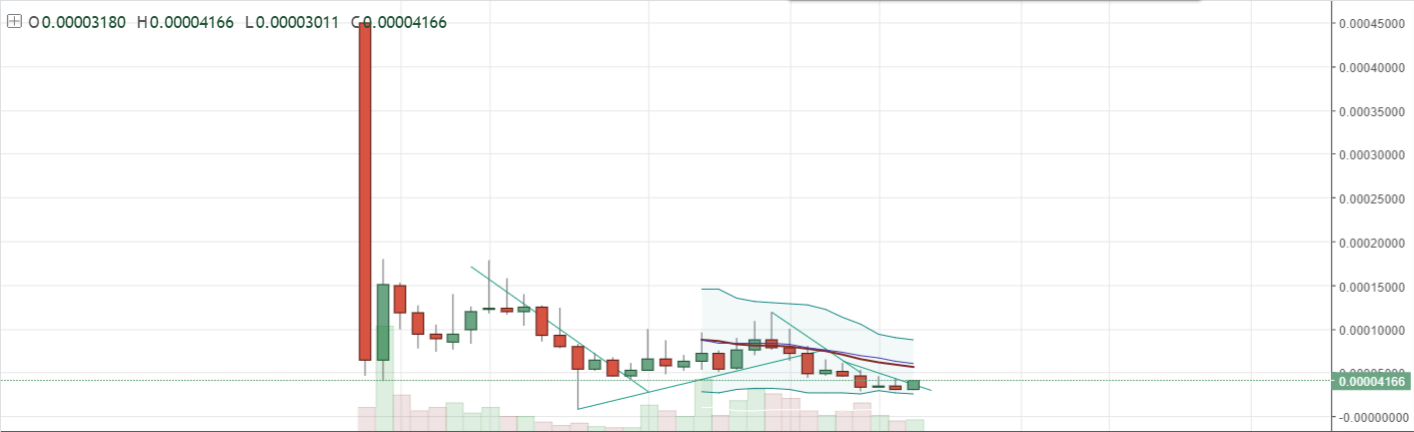 FireShot Capture 398 - TRSTBTC_ 0.00004166 ▲+15.4% — _ - https___www.tradingview.com_chart_AxIWekrr_.png