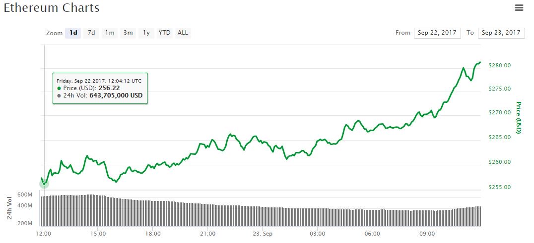 ethereum-price-chart-sept23.jpg