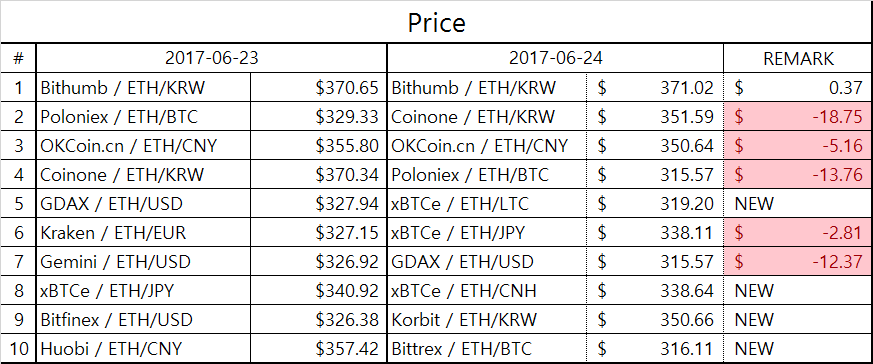 eth_table2.png