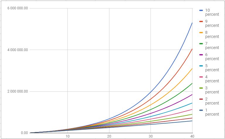 Percentage differences.JPG