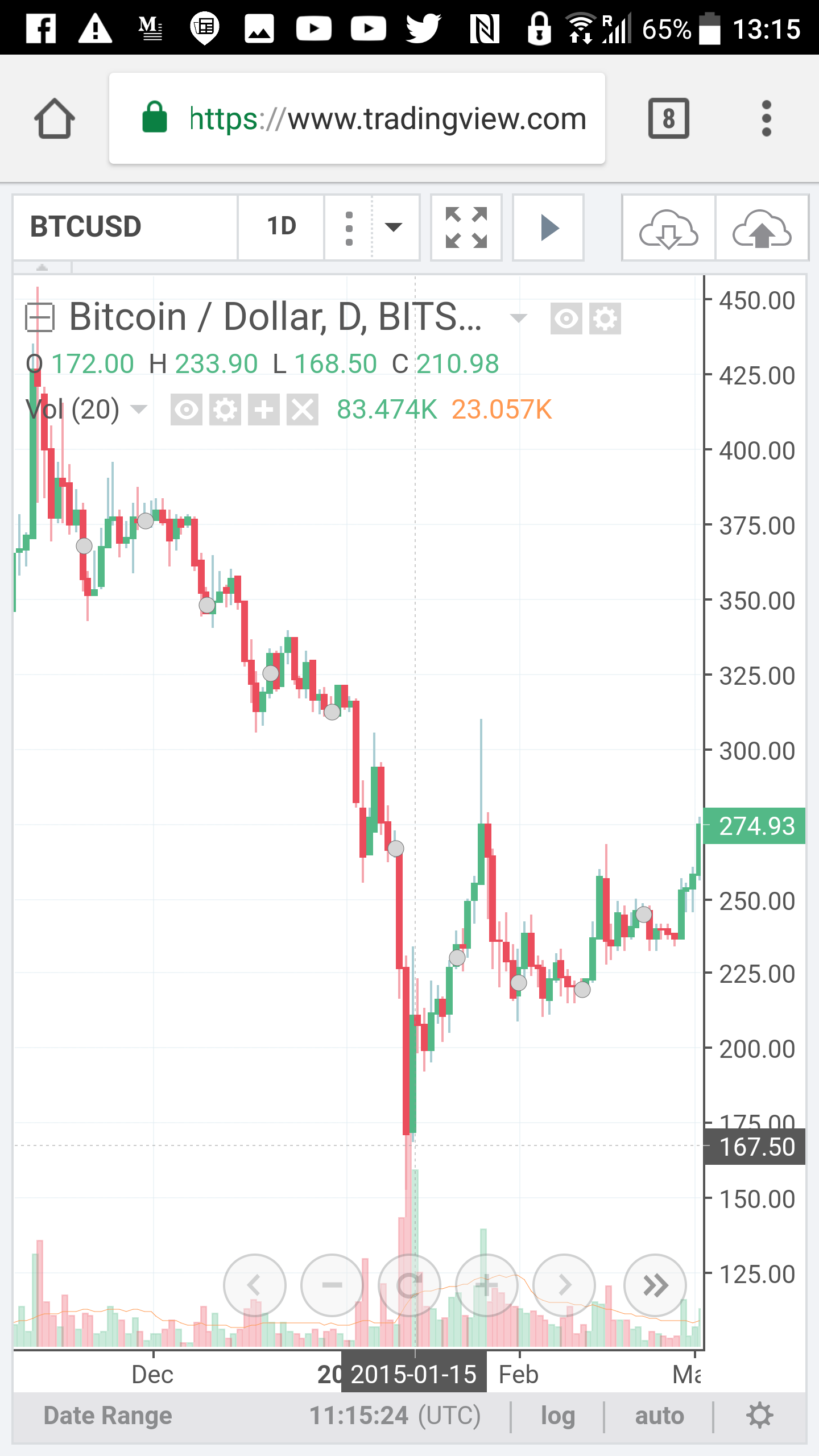 The January Crypto Dip 📉📈 — Steemit