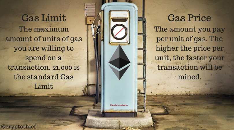 Gas Limit.png