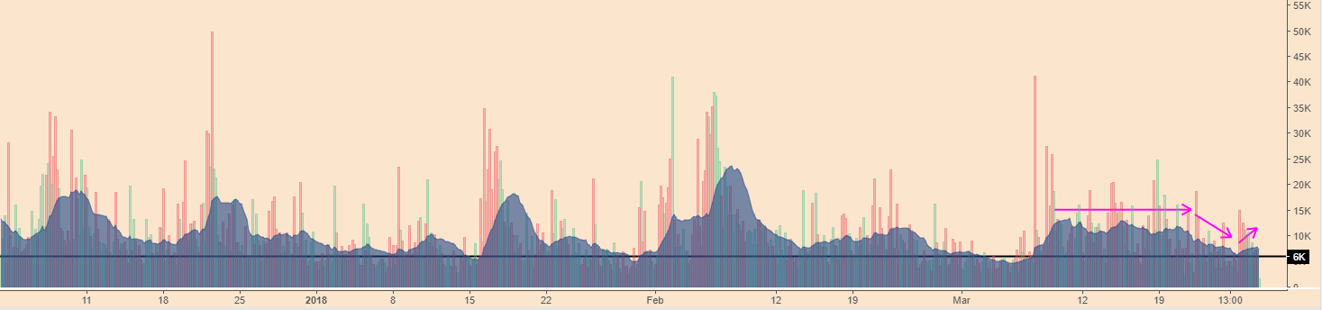 BTCPriceScenarios_280318Vol.PNG