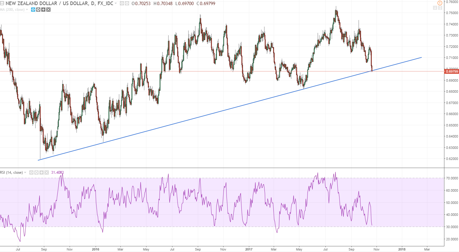 nzdusd daily-weekly huge huge tl.PNG