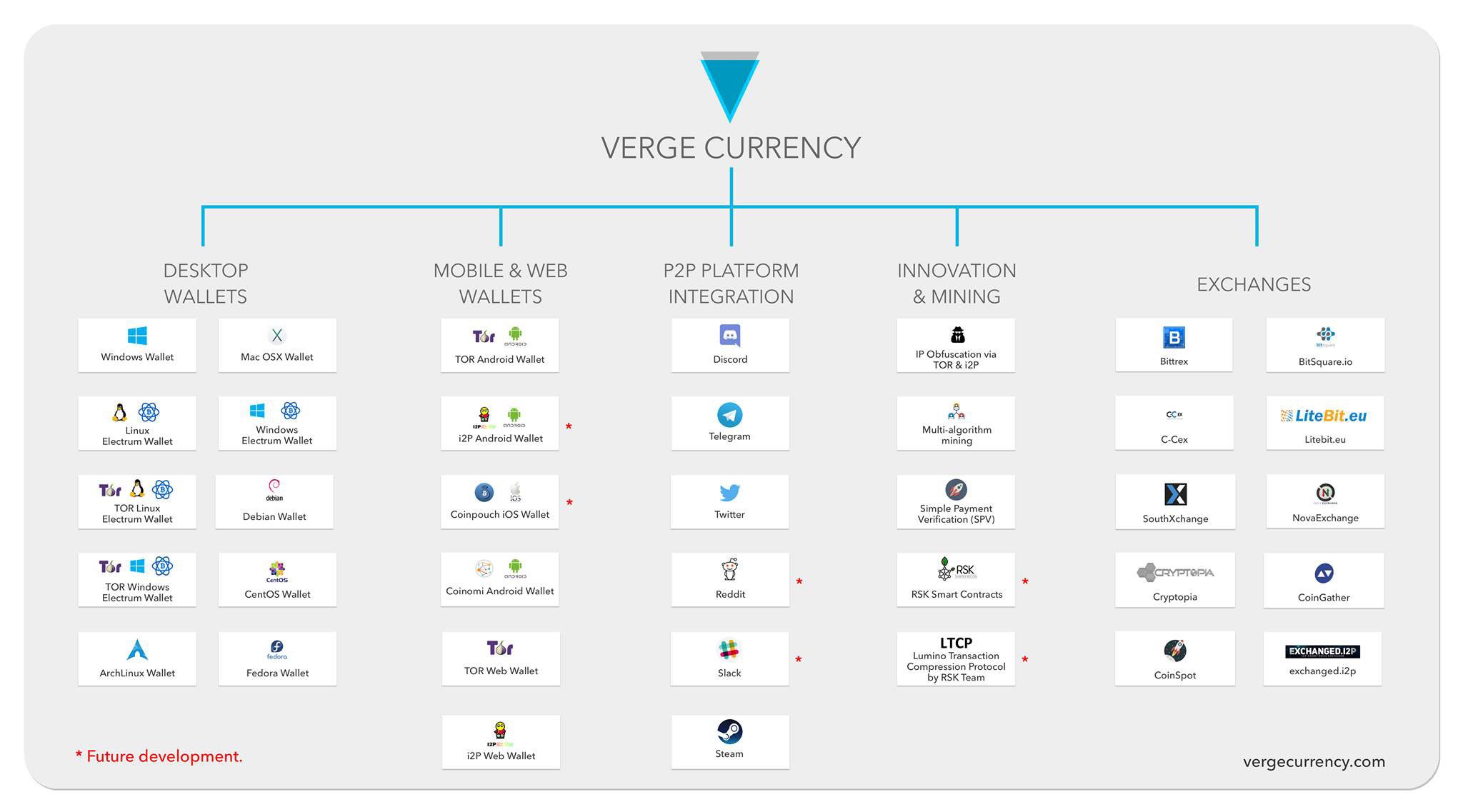 verge-cryptocurrency-chart.jpg