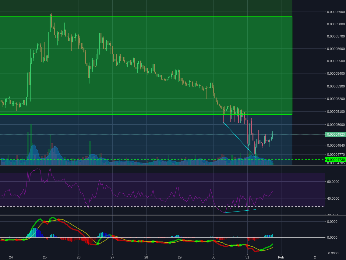 Bittrex:ADABTC 1h