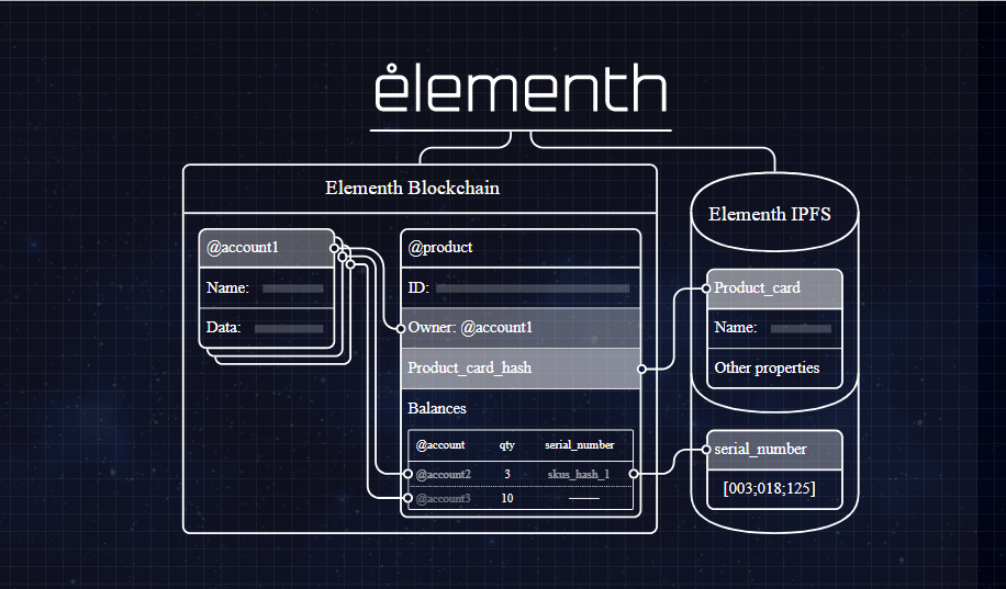 Image result for elementh ico