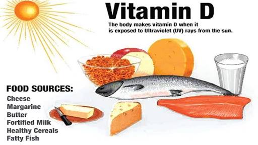 how gain vitamin d