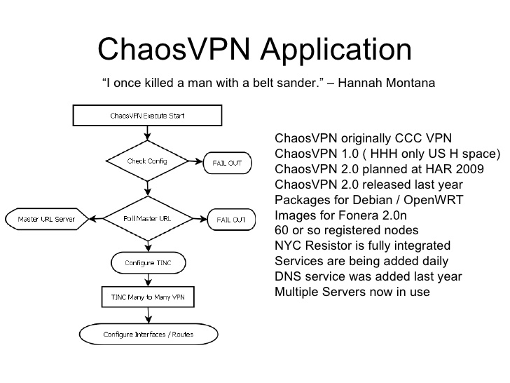 chaosvpn-5mof-4-728.jpg