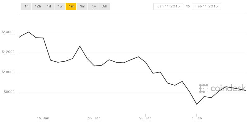 coindesk-bpi-chart.jpeg