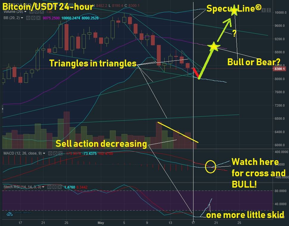 May 17 BTC T&A.jpg