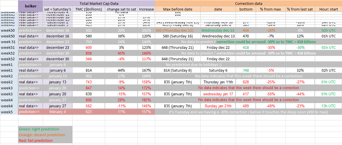 TMC WEEK 5.png