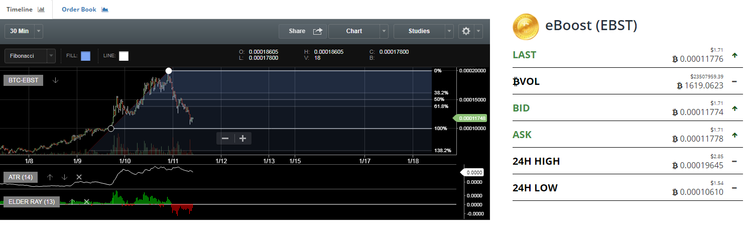 FireShot Capture 150 - (0.00011774) BTC-EBST eBoost_ - https___www.bittrex.com_Market_Index.png