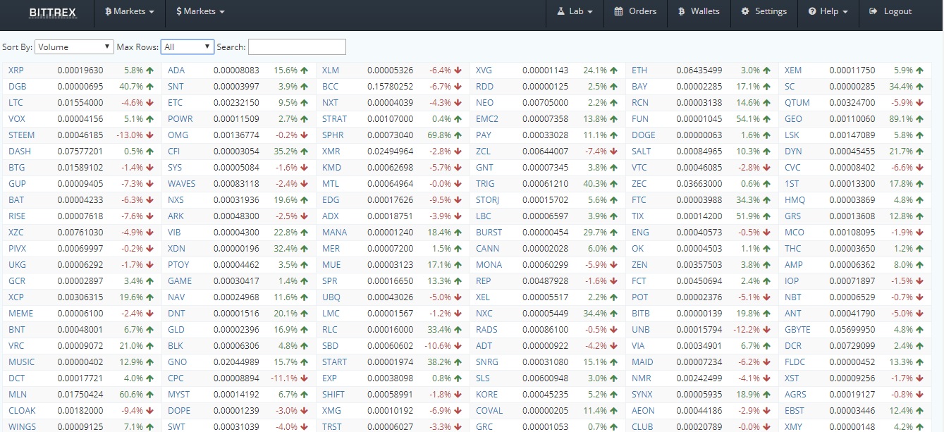 lose money day trading cryptocurrency