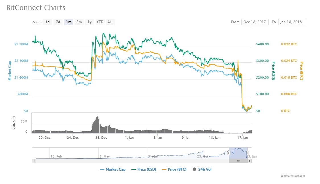 bitconnect-chart.jpg