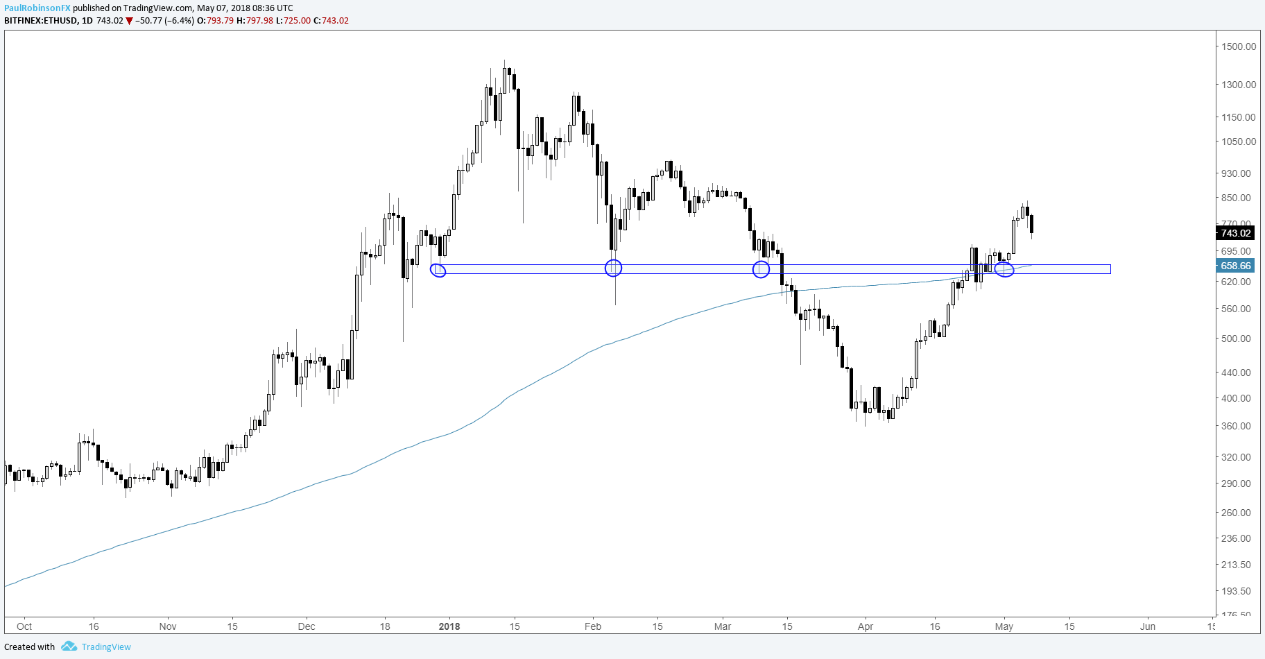 Bitcoin-Ripple--Ethereum-Charts-at-a-Glance-PRtech_body_ethusddailylogpricechart.png.full.png