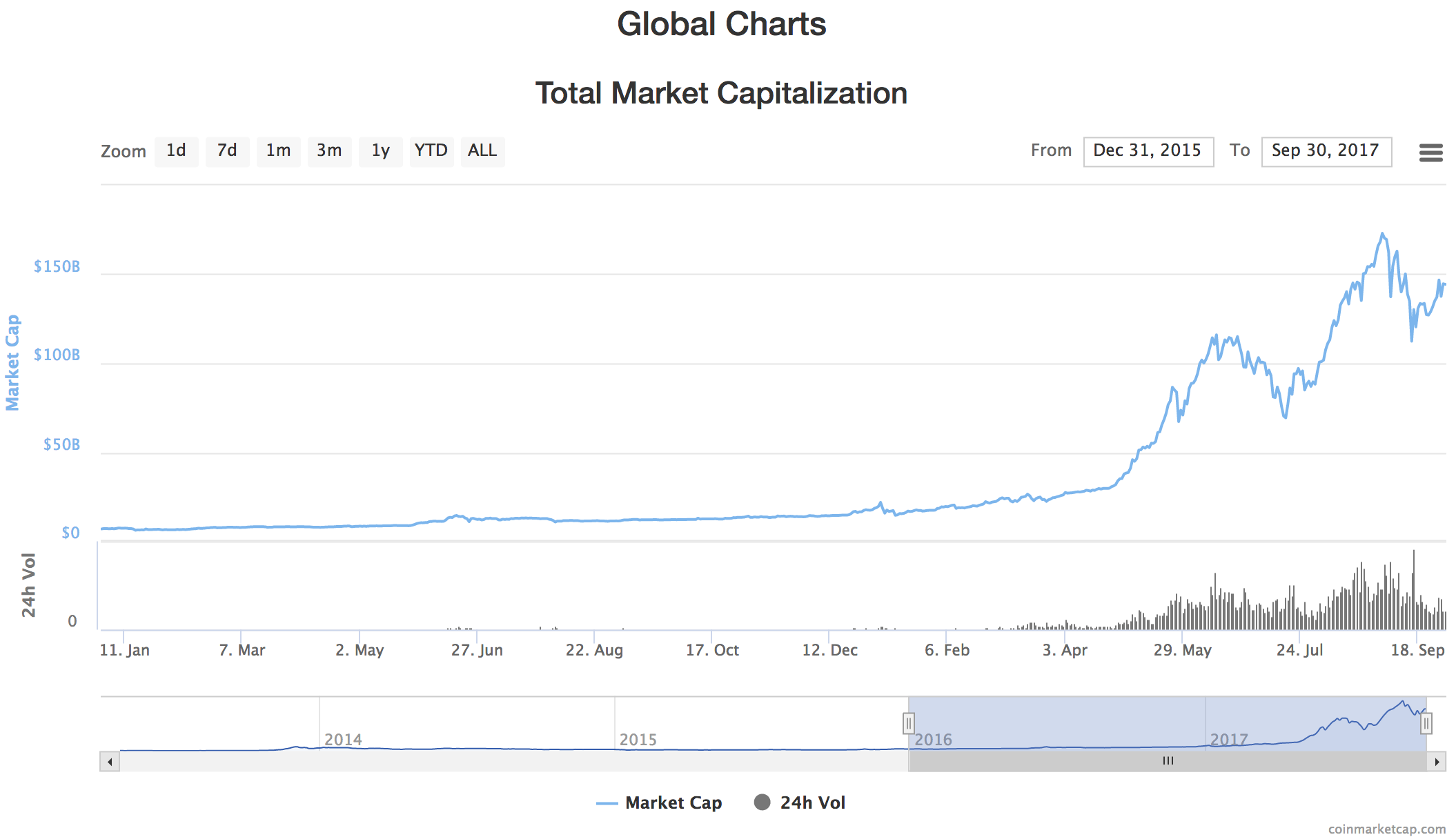 crypto-exponential-growth.png