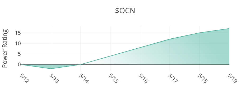 2OCN.png