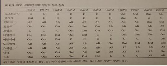 좌파정당집권.jpg