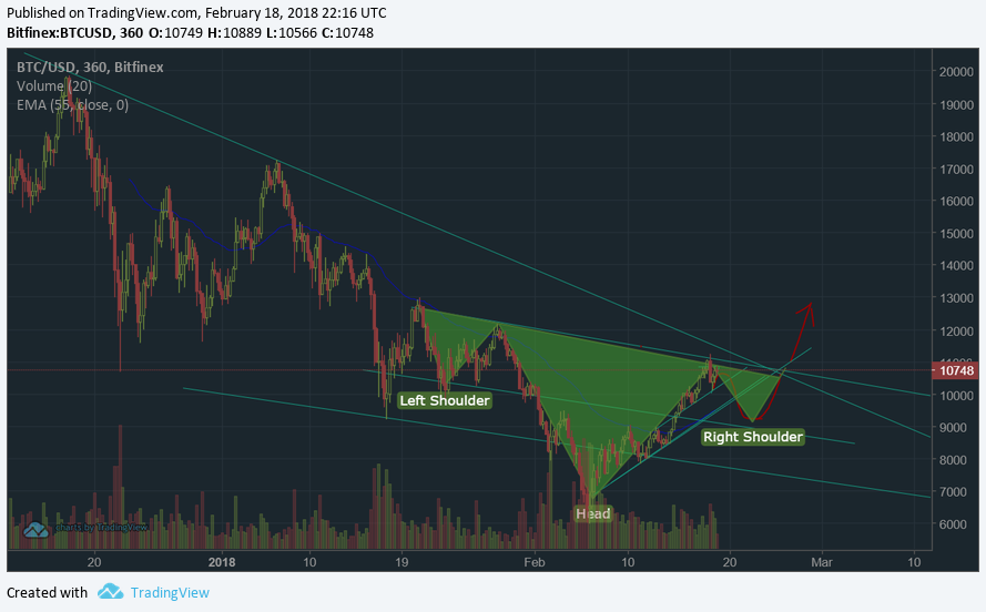 Possible big picture scenario.png