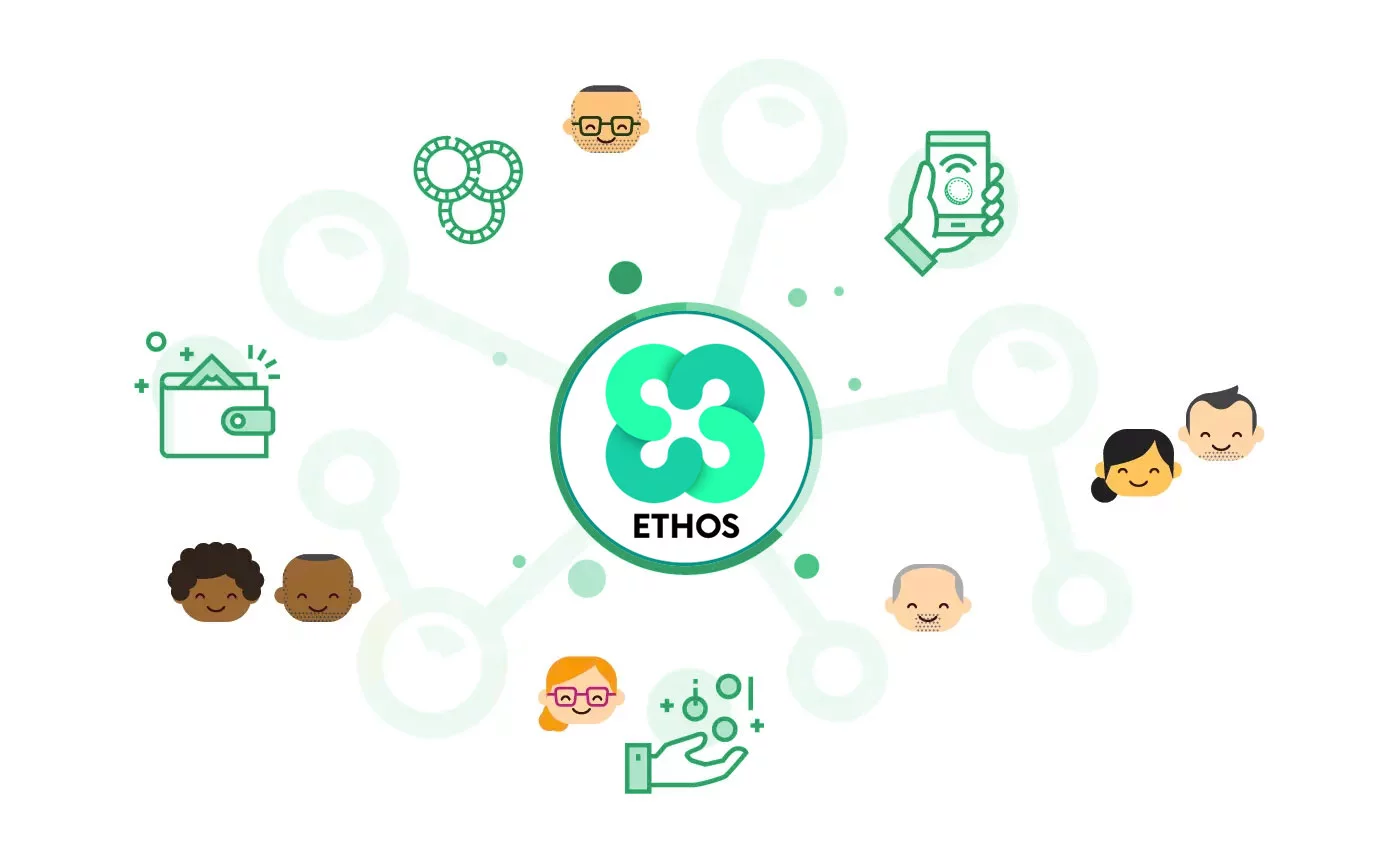 Этос науки. Ethos криптовалюта. Этос Пафос Логос. Ethos картинки для презентации. Ethos картинки.