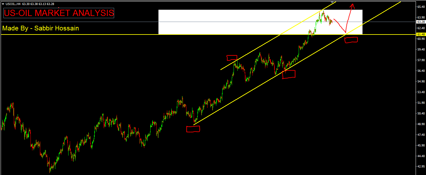 22-1usoil.PNG