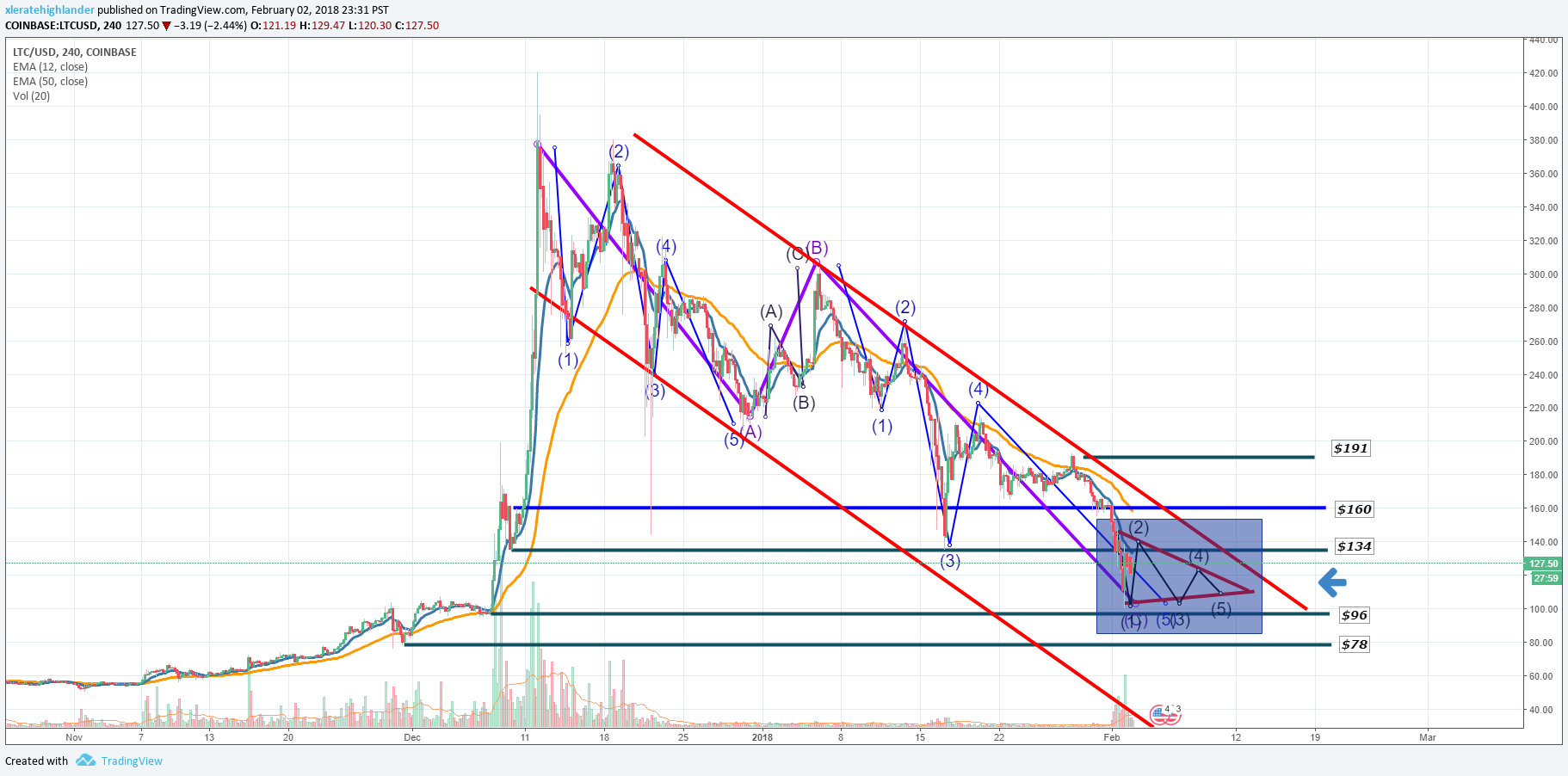 Litecoin 2.2.18.png