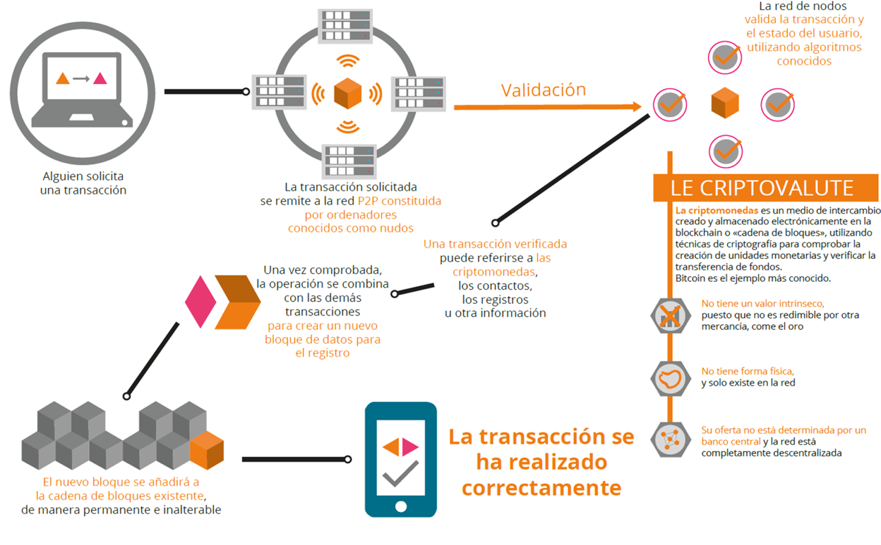 MINEROS DE DATOS CREAR MONEDAS Y  CONFIRMAR TRANSACCIONES.png