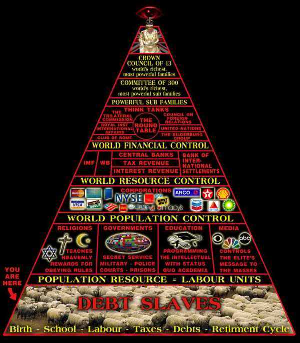 Illuminati Pyramid 2.jpg