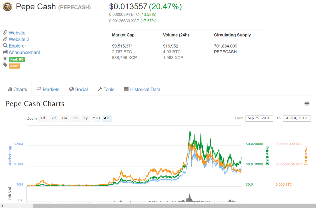 Pepe Cash (PEPECASH) $0.013557 (20.47%) - CoinMarketCap.png