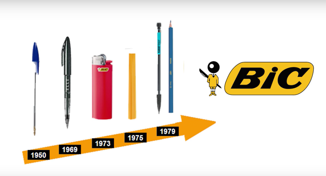 Ооо bic. BIC (компания). Логотип компании BIC. Компания ручек BIC. BIC ручка с логотипом.