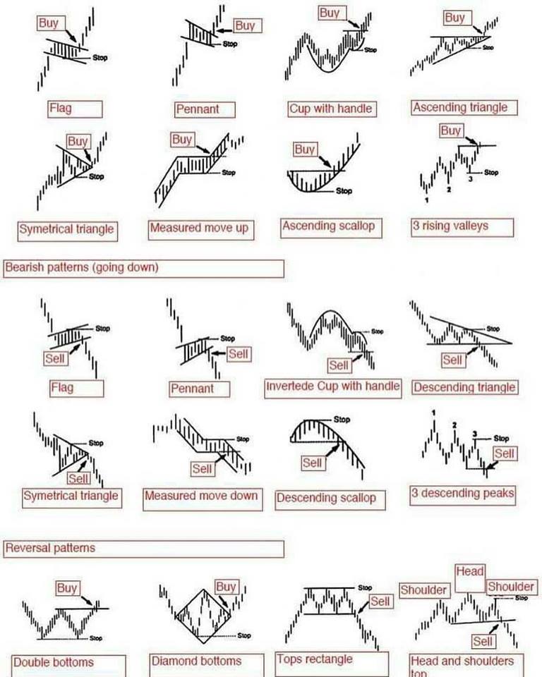 Forex Chart Patterns Cheat Sheet