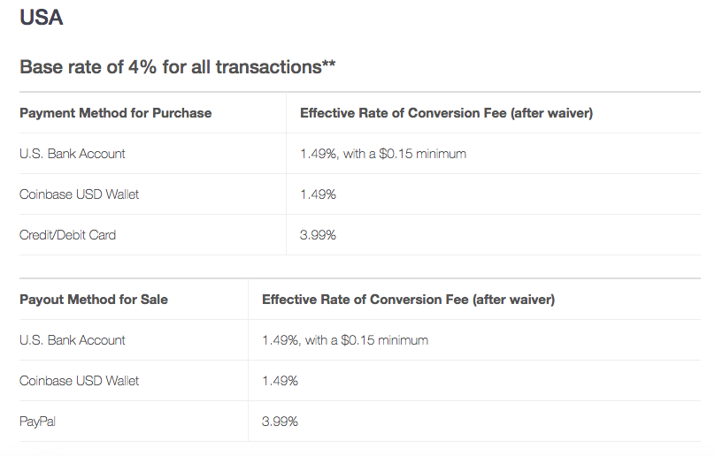 Coinbase fees