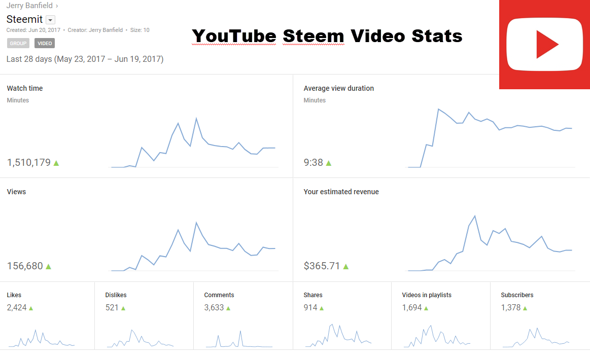 youtube steem video stats jerry banfield june 20 2017.png